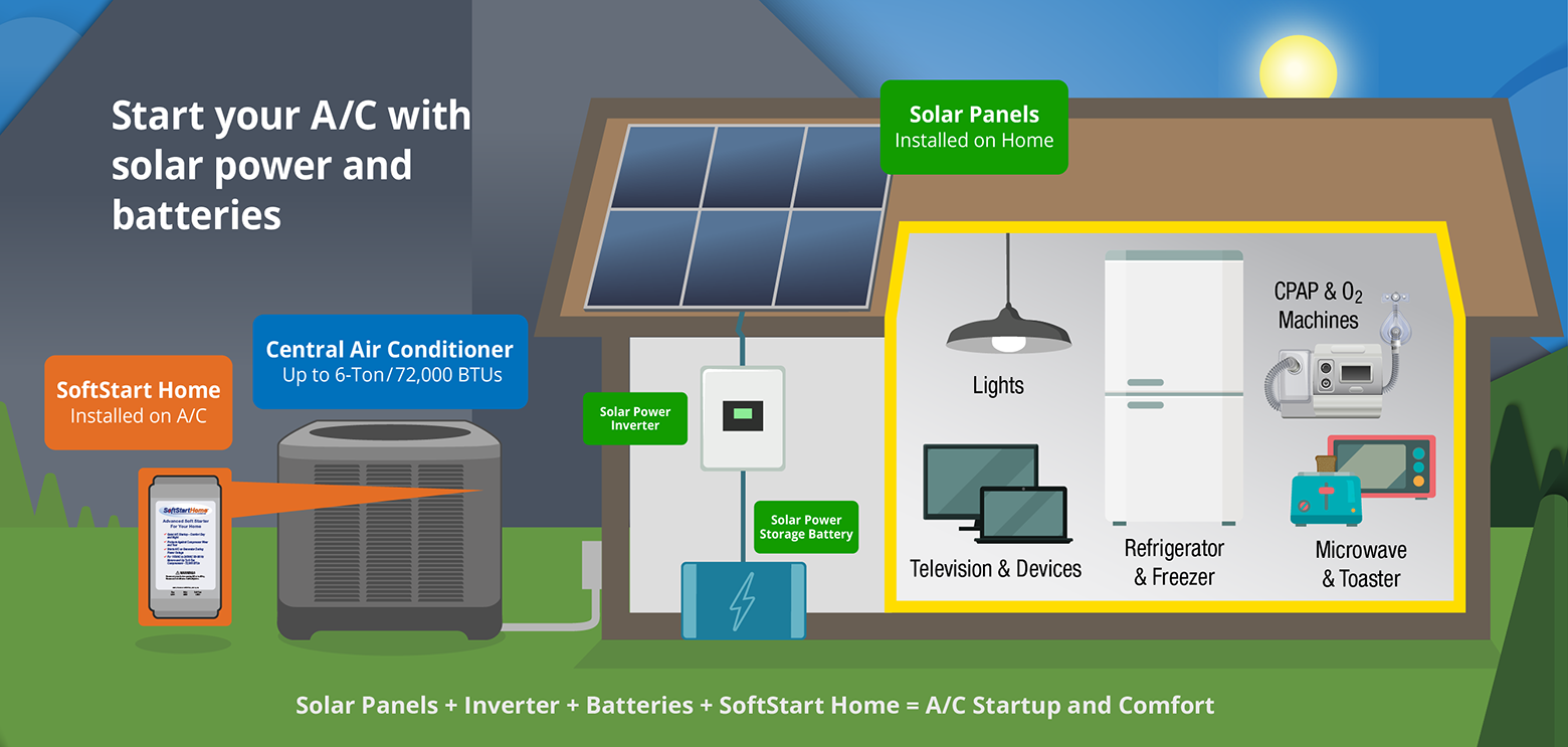 house-solar-infographic