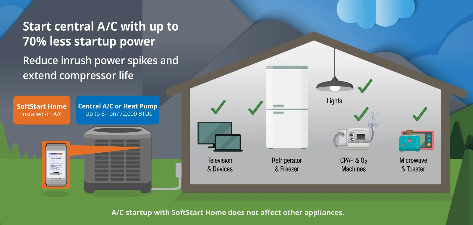SoftStart Home Product Detail-AC and heat pump-1600x762
