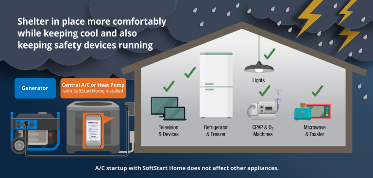 CentralHVACSoftStartAdvantages4