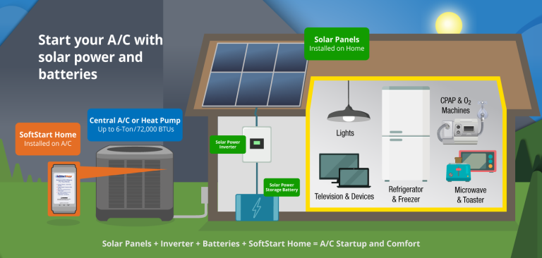 CentralHVACSoftStartAdvantages5